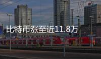 比特币涨至近11.8万美元 续刷历史新高